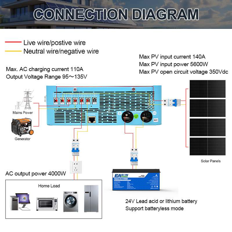 Inversor Solar Off Grid EASUN  - Grid Tie Inverter Limiter 2000W avaliação e preço