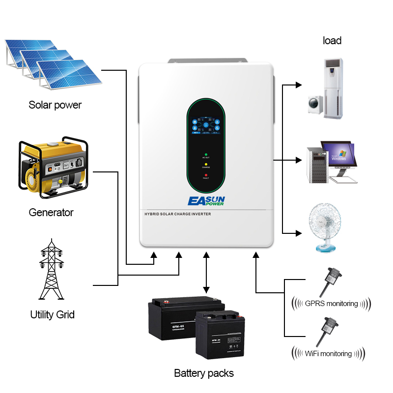 Inversor solar híbrido EASUN P - Grid Tie Inverter Limiter 2000W avaliação e preço