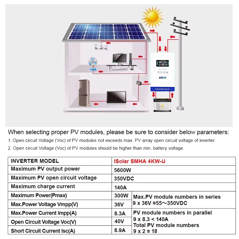 Inversor Solar Híbrido EASUN P - Grid Tie Inverter Limiter 2000W avaliação e preço